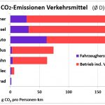 Sind Elektroautos wirklich die Lösung für unser Klimaproblem? Quelle: Untersuchung zu den ökologischen Folgen von Elektroautos vom Institut für Energie- und Umweltforschung in Heidelberg