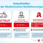 Die wichtigsten Nummern der Notfallversorgung auf einen Blick. Bildquelle: Apothekerverband Nordrhein e. V.